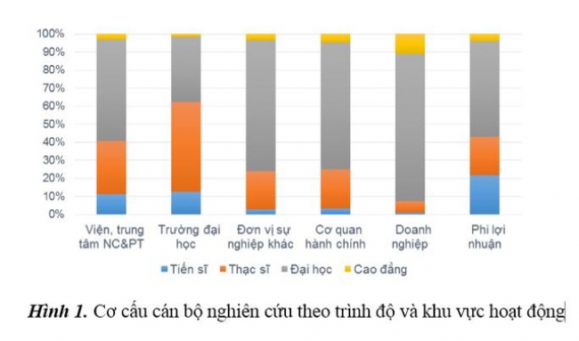viet-nam-co-tren-12000-tien-si-tham-gia-nghien-cuu-khoa-hoc (2).jpg