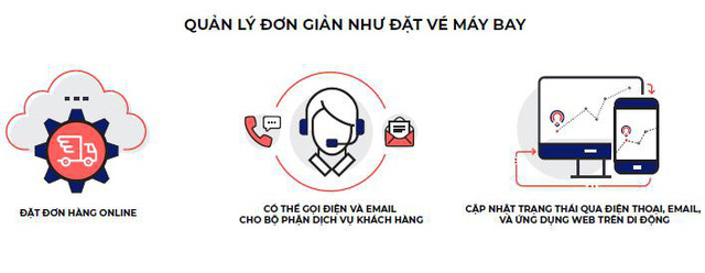 EcoTruck giúp các doanh nghiệp giảm được chi phí logistics bằng một thao tác đơn giản như đặt vé máy bay
