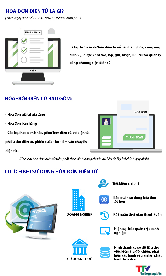 Hóa đơn điện tử