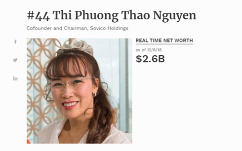 Tài sản của bà Nguyễn Thị Phương Thảo tính đến ngày 6/12/2018 là 2,6 tỷ USD, theo thống kê của Forbes.