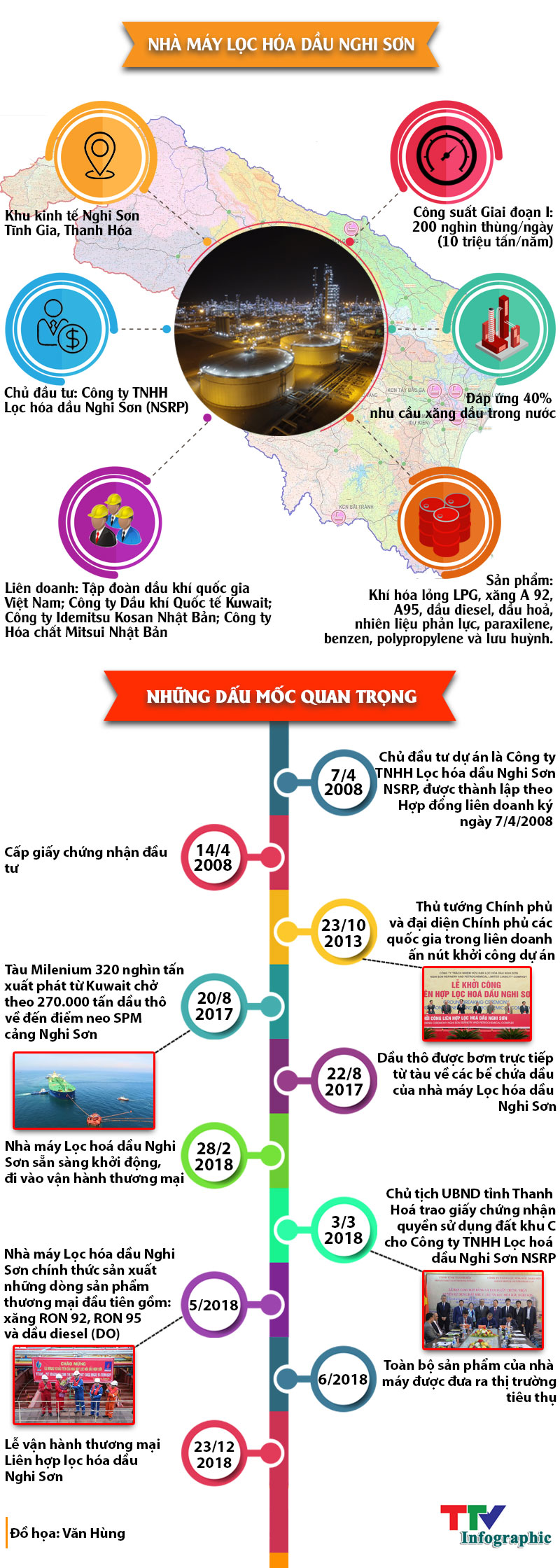Tổng quan Nhà máy lọc hóa dầu Nghi Sơn