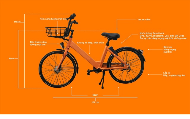 Bản đồ phân bố các điểm đặt xe đạp công cộng (ảnh Website sở GTVT Đà Nẵng)