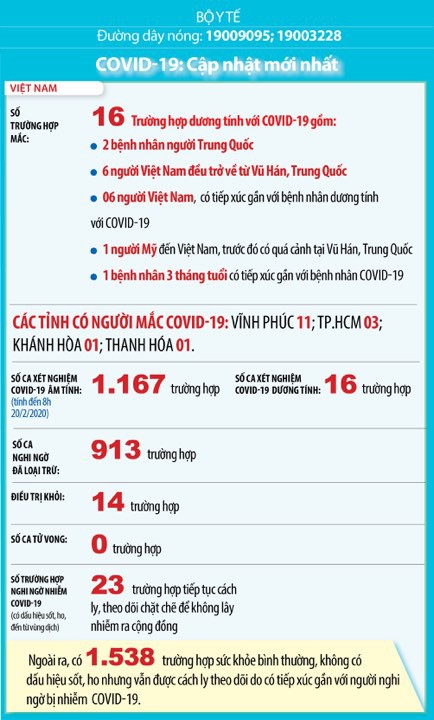 (Infographic: Bộ Y tế)