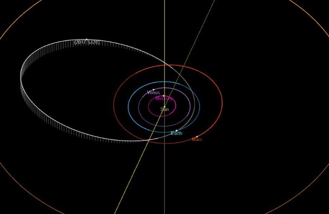  Quỹ đạo của tiểu hành tinh 2017 SJ20 so với Trái đất. Ảnh: NASA