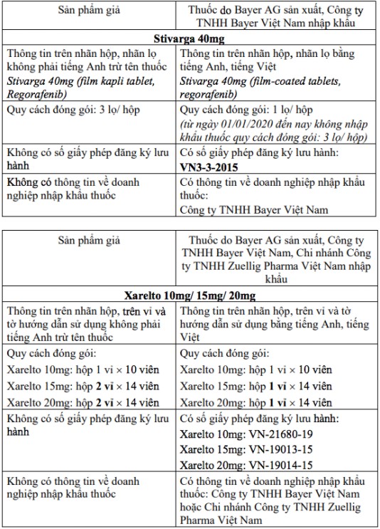 Có các dấu hiệu nhận biết, so sánh thuốc thật, thuốc giả 