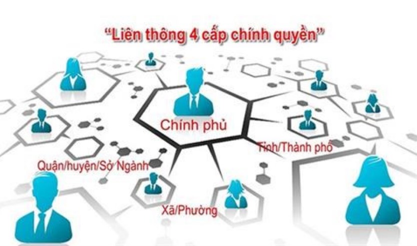 Khẩn trương xây dựng phần mềm liên thông thủ tục hành chính