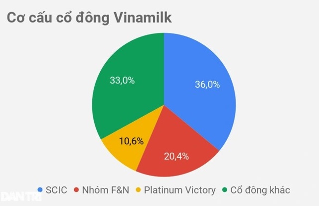 (Biểu đồ: Việt Đức).