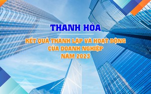 [Infographics] Thanh Hóa: Kết quả thành lập và hoạt động của doanh nghiệp năm 2023