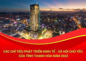[Infographics] - Các chỉ tiêu phát triển kinh tế - xã hội chủ yếu của tỉnh Thanh Hóa năm 2022
