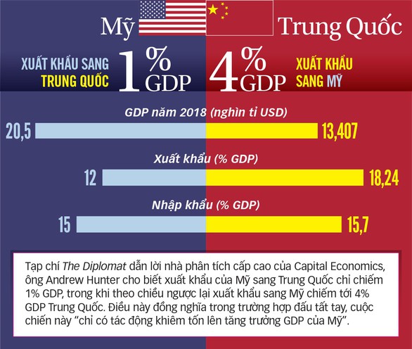 Nghệ thuật không đàm phán của ông Trump - Ảnh 2. Nghệ thuật không đàm phán của ông Trump - Ảnh 2.