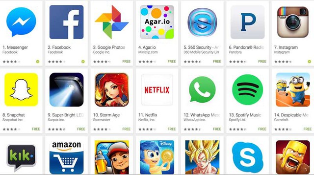 10 thông tin thú vị về Google Play Store có thể bạn chưa biết - Ảnh 3. 10 thông tin thú vị về Google Play Store có thể bạn chưa biết - Ảnh 3.