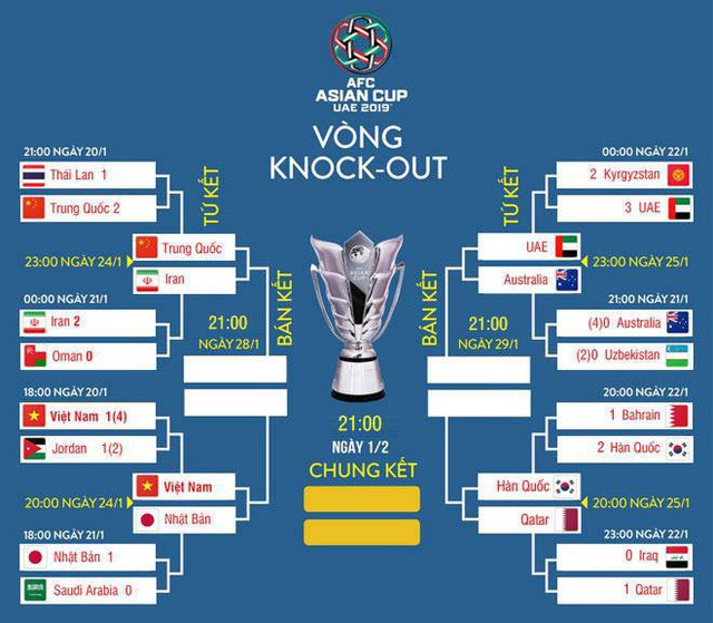 Fox Sports dự đoán đội hình Việt Nam đấu Nhật Bản: Công Phượng đá trung phong - 1 Fox Sports dự đoán đội hình Việt Nam đấu Nhật Bản: Công Phượng đá trung phong - 1