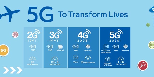 5G-2.jpg 5G-2.jpg
