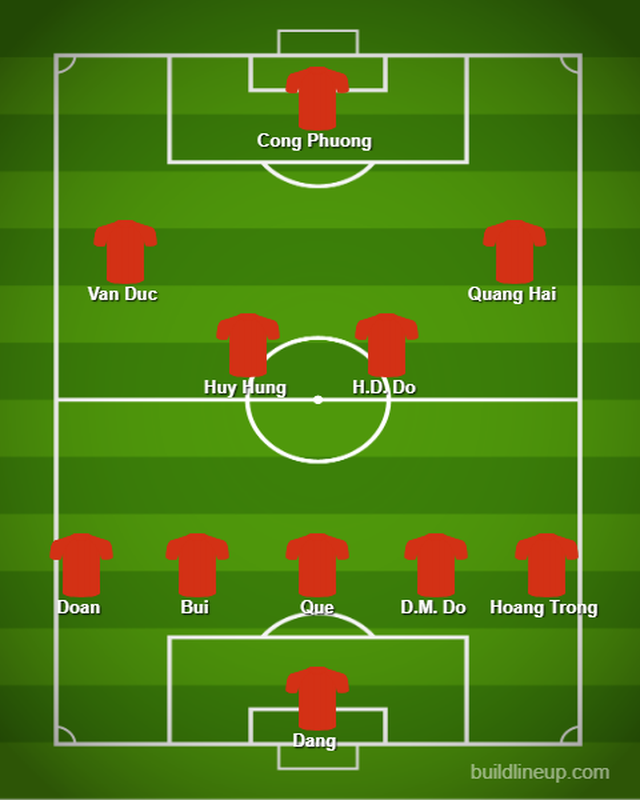Fox Sports dự đoán đội hình Việt Nam đấu Nhật Bản: Công Phượng đá trung phong - 3 Fox Sports dự đoán đội hình Việt Nam đấu Nhật Bản: Công Phượng đá trung phong - 3