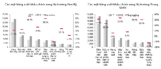 Độ mở kinh tế lớn nhất thế giới, Việt Nam nên củng cố nội lực để tăng trưởng bền vững - 1
