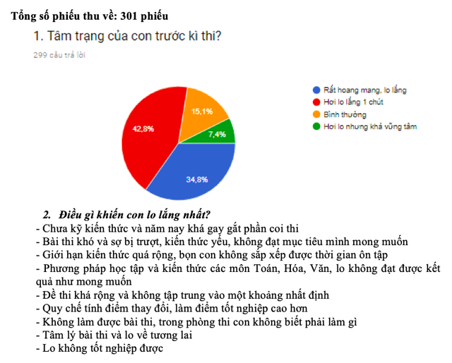 Trước kỳ thi THPT Quốc gia, học sinh tự tin nhất với m&ocirc;n Gi&aacute;o dục c&ocirc;ng d&acirc;n - 3