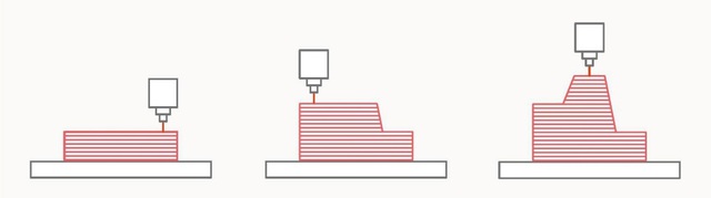 In sinh học: Ứng dụng in 3D trong y khoa - 1 In sinh học: Ứng dụng in 3D trong y khoa - 1