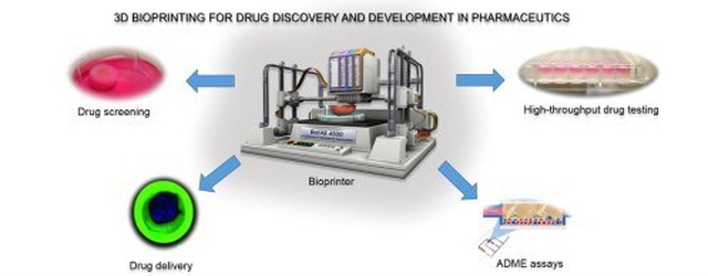 In sinh học: Ứng dụng in 3D trong y khoa - 3 In sinh học: Ứng dụng in 3D trong y khoa - 3