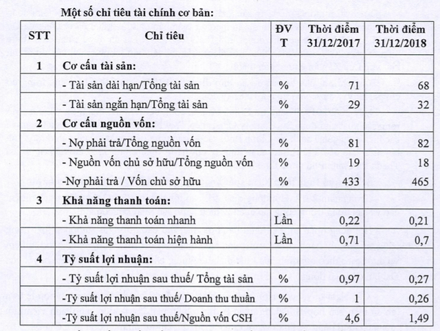 Kẹt nghìn tỷ với thầu Trung Quốc, Gang thép Thái Nguyên nguy cơ phá sản - 3 Kẹt nghìn tỷ với thầu Trung Quốc, Gang thép Thái Nguyên nguy cơ phá sản - 3