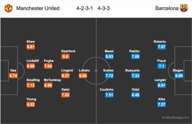 Man Utd - Barcelona: Chờ “Quỷ đỏ” thăng hoa ở Old Trafford - 4 Man Utd - Barcelona: Chờ “Quỷ đỏ” thăng hoa ở Old Trafford - 4