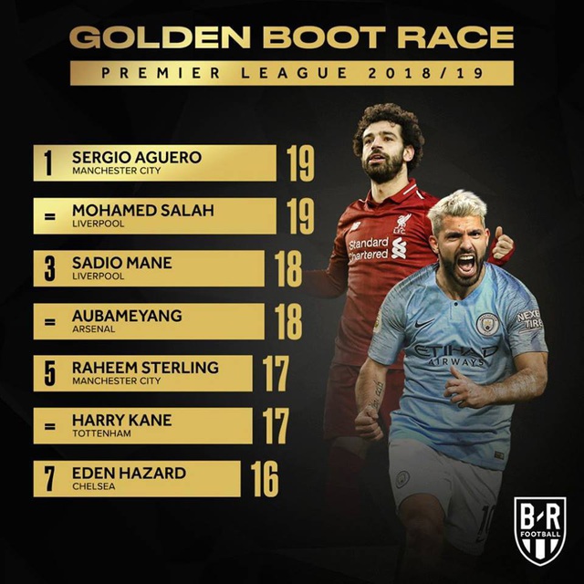 Khốc liệt cuộc đua Chiếc giày vàng Premier League 2018/19 - 1 Khốc liệt cuộc đua Chiếc giày vàng Premier League 2018/19 - 1