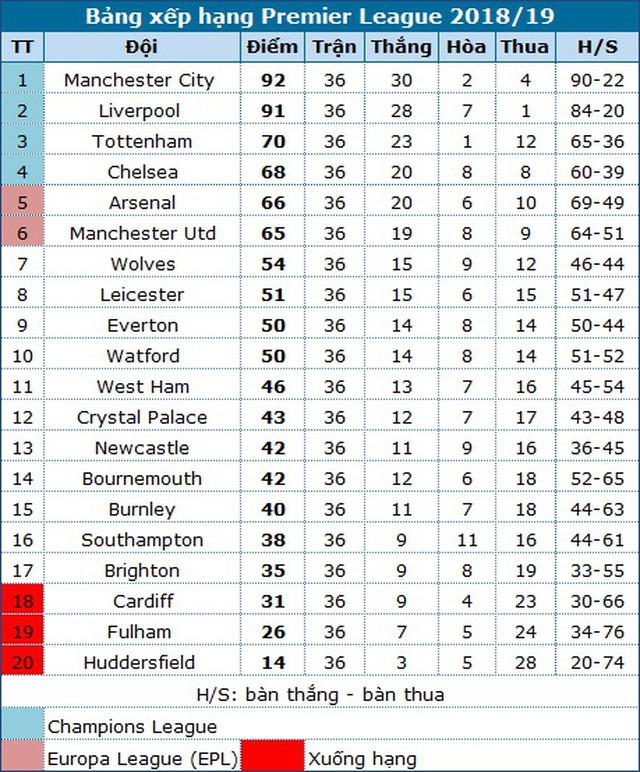 Thắng nhọc nhằn Burnley, Man City trở lại ngôi đầu bảng - 4 Thắng nhọc nhằn Burnley, Man City trở lại ngôi đầu bảng - 4