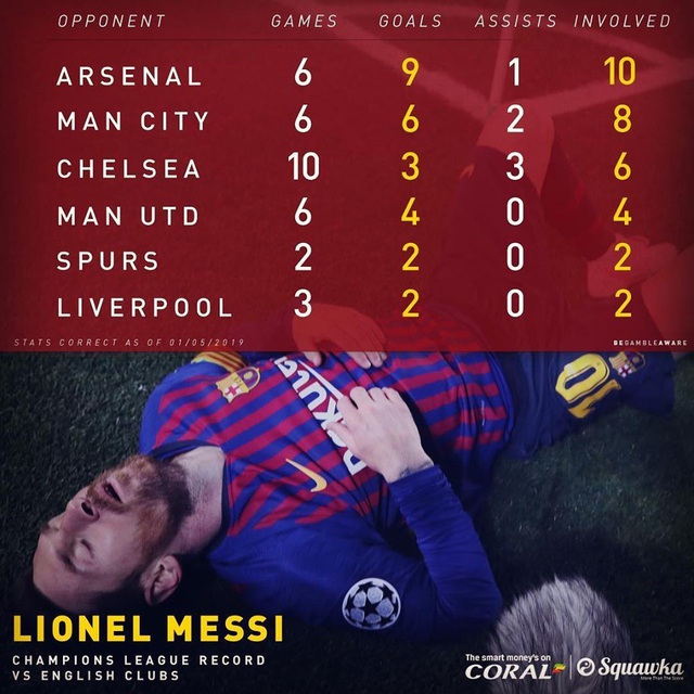 C.Ronaldo, Messi cán mốc 600 bàn thắng diễn ra như thế nào? - 5 C.Ronaldo, Messi cán mốc 600 bàn thắng diễn ra như thế nào? - 5