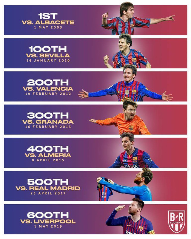 C.Ronaldo, Messi cán mốc 600 bàn thắng diễn ra như thế nào? - 3 C.Ronaldo, Messi cán mốc 600 bàn thắng diễn ra như thế nào? - 3
