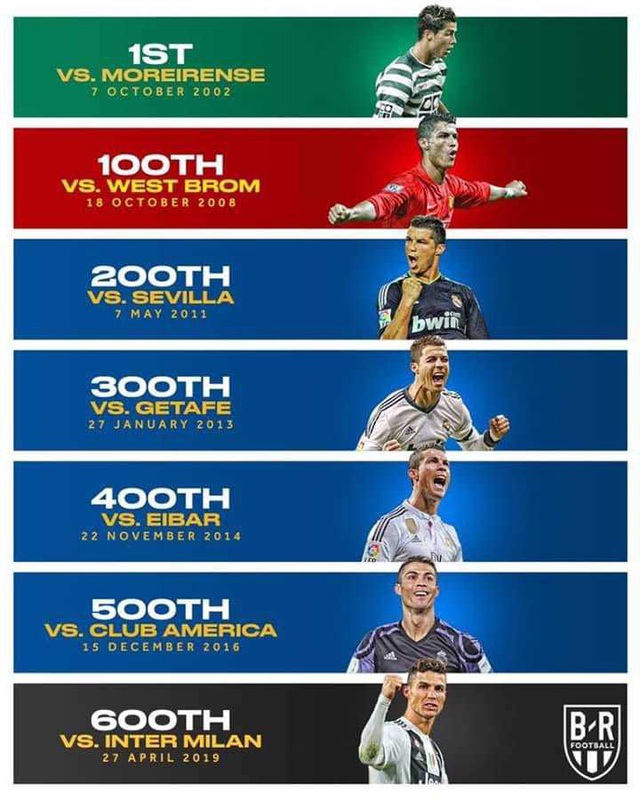 C.Ronaldo, Messi cán mốc 600 bàn thắng diễn ra như thế nào? - 2 C.Ronaldo, Messi cán mốc 600 bàn thắng diễn ra như thế nào? - 2