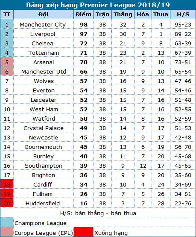 Man City đưa cúp vô địch về ăn mừng tại Etihad trong đêm - 14 Man City đưa cúp vô địch về ăn mừng tại Etihad trong đêm - 14