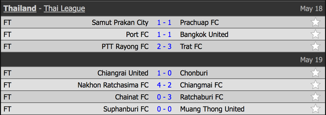 Văn L&acirc;m giữ sạch lưới, Muangthong vẫn kh&ocirc;ng thể thắng Suphanburi - 1