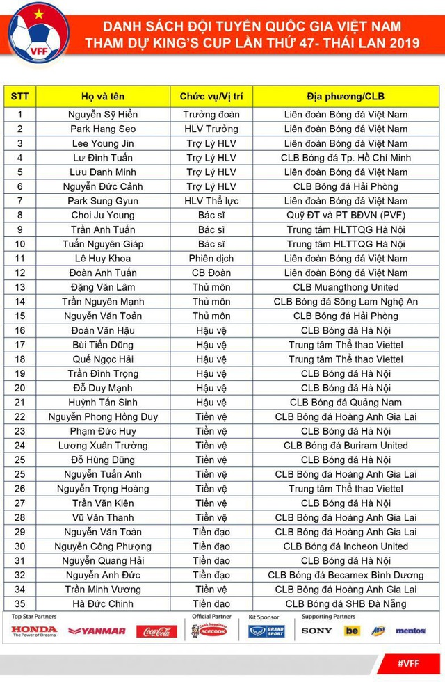 Danh sách đội tuyển Việt Nam dự Kings Cup 2019: Tuấn Anh trở lại - 1 Danh sách đội tuyển Việt Nam dự Kings Cup 2019: Tuấn Anh trở lại - 1
