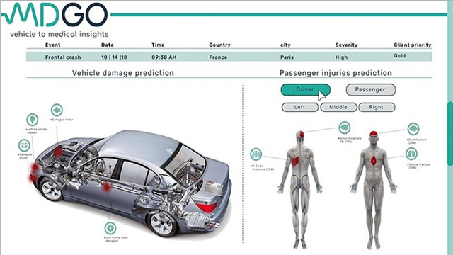 Hyundai ứng dụng trí tuệ nhân tạo để phát triển hệ thống an toàn cho xe - 1