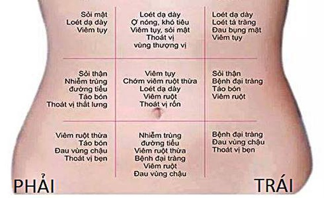 Cần làm gì khi bị cơn đau vùng bụng? - 4 Cần làm gì khi bị cơn đau vùng bụng? - 4