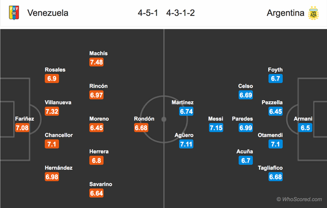 Argentina - Venezuela: Chờ cảm hứng từ Messi - 4 Argentina - Venezuela: Chờ cảm hứng từ Messi - 4
