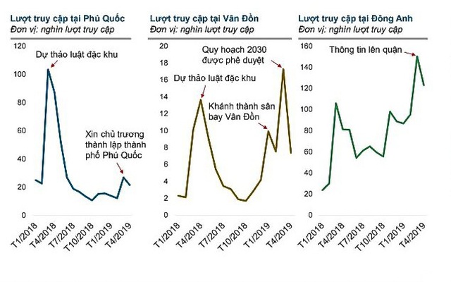 Hà Nội: Giá đất nền tại các quận, huyện ngoại thành tăng chóng mặt - 2 Hà Nội: Giá đất nền tại các quận, huyện ngoại thành tăng chóng mặt - 2
