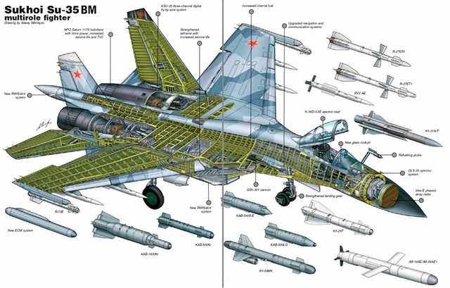 Tiêm kích Su-35 - “Vua” tác chiến trên không - 2 Tiêm kích Su-35 - “Vua” tác chiến trên không - 2