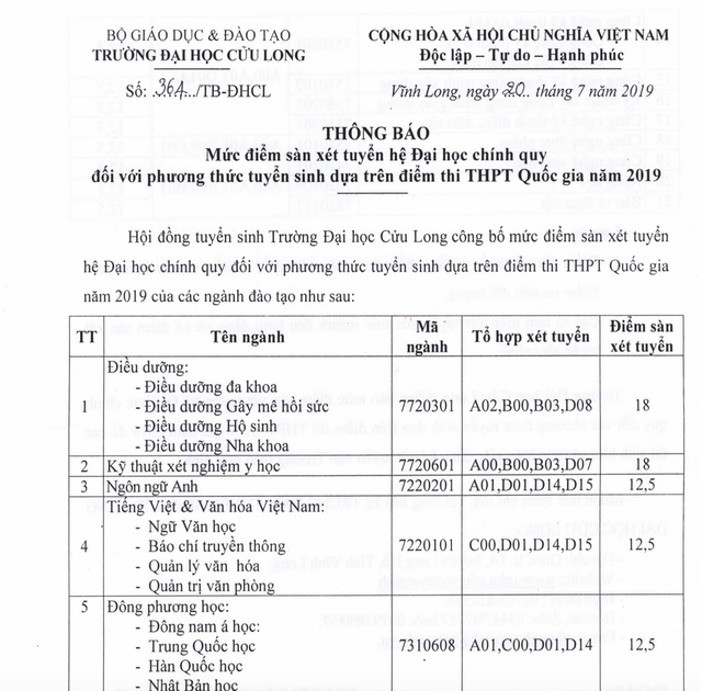 Hơn 3 điểm/môn có thể đỗ đại học: Không nên đánh đổi chất lượng lấy số lượng - 3 Hơn 3 điểm/môn có thể đỗ đại học: Không nên đánh đổi chất lượng lấy số lượng - 3