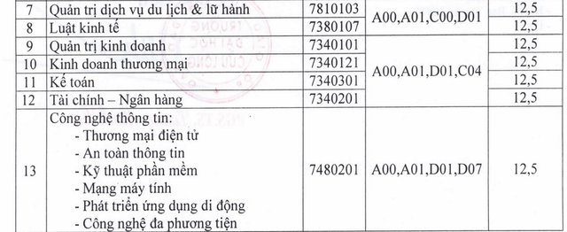 Hơn 3 điểm/môn có thể đỗ đại học: Không nên đánh đổi chất lượng lấy số lượng - 4 Hơn 3 điểm/môn có thể đỗ đại học: Không nên đánh đổi chất lượng lấy số lượng - 4