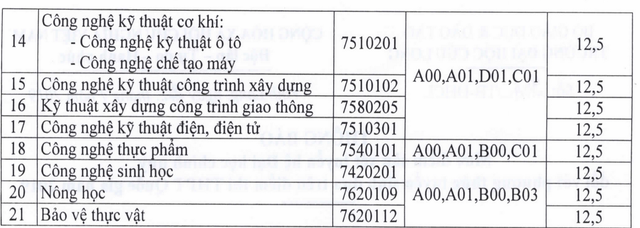 Hơn 3 điểm/môn có thể đỗ đại học: Không nên đánh đổi chất lượng lấy số lượng - 5 Hơn 3 điểm/môn có thể đỗ đại học: Không nên đánh đổi chất lượng lấy số lượng - 5