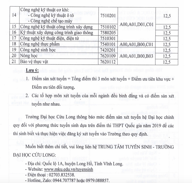 Hơn 3 điểm/môn có thể đỗ đại học: Không nên đánh đổi chất lượng lấy số lượng - 6 Hơn 3 điểm/môn có thể đỗ đại học: Không nên đánh đổi chất lượng lấy số lượng - 6