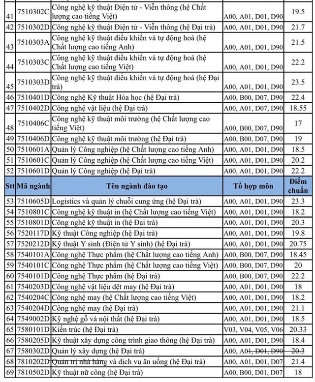 Thủ khoa trường ĐH Sư phạm Kỹ thuật TP.HCM đạt 27,85 điểm - 3