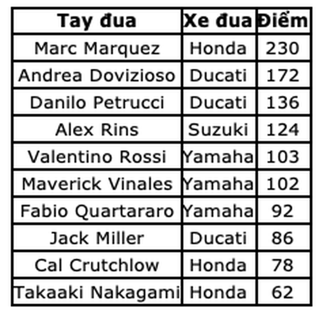 Chặng 11 MotoGP 2019: Dovizioso có chiến thắng nghẹt thở trước Marquez - 15