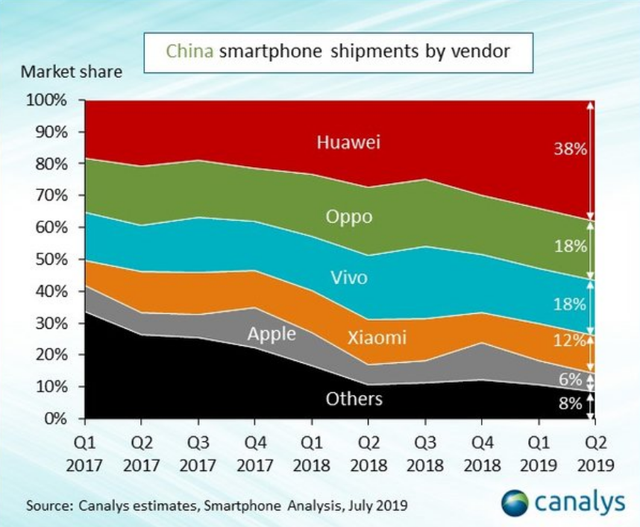 Xiaomi, Oppo, Vivo bắt tay ra công nghệ mới, bỏ rơi Huawei - 2