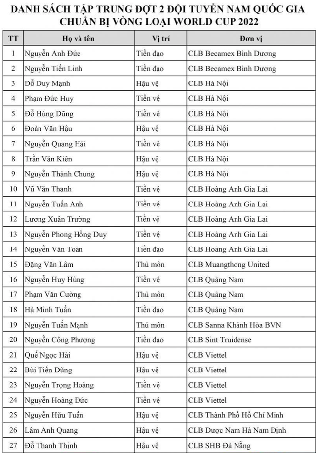 Vì sao HLV Park Hang Seo không gọi Văn Quyết lên đội tuyển Việt Nam? - 2 Vì sao HLV Park Hang Seo không gọi Văn Quyết lên đội tuyển Việt Nam? - 2