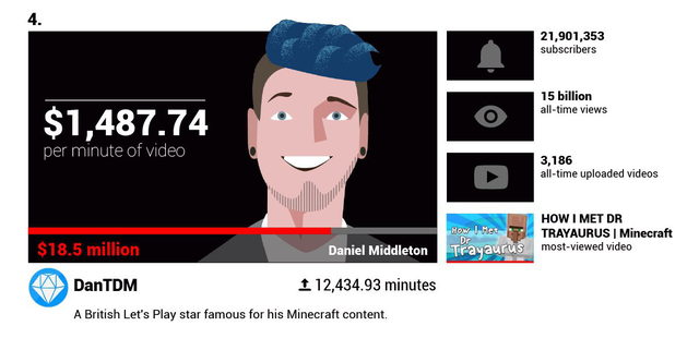 H&aacute; hốc mồm trước thu nhập 2 tỉ đồng mỗi ph&uacute;t của c&aacute;c YouTuber nổi tiếng - 4