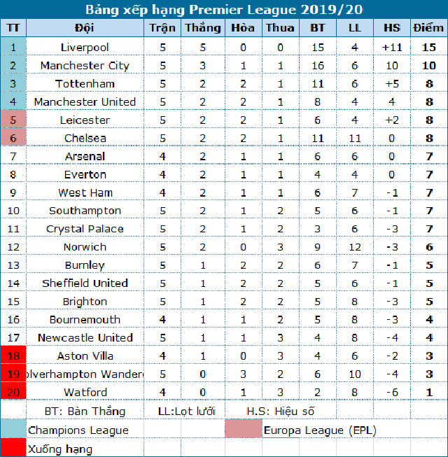 Norwich 3-2 Man City: Cú sốc lớn cho nhà đương kim vô địch - 4 Norwich 3-2 Man City: Cú sốc lớn cho nhà đương kim vô địch - 4