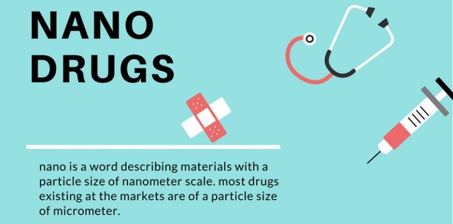 Thuốc nano sẽ là một cách mạng y khoa trong thế kỷ 21? - 1 Thuốc nano sẽ là một cách mạng y khoa trong thế kỷ 21? - 1