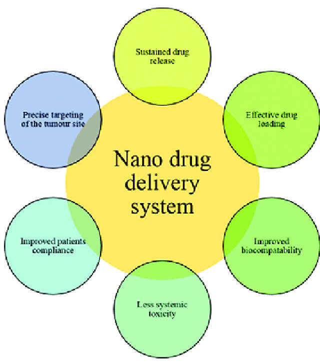 Thuốc nano sẽ là một cách mạng y khoa trong thế kỷ 21? - 3 Thuốc nano sẽ là một cách mạng y khoa trong thế kỷ 21? - 3