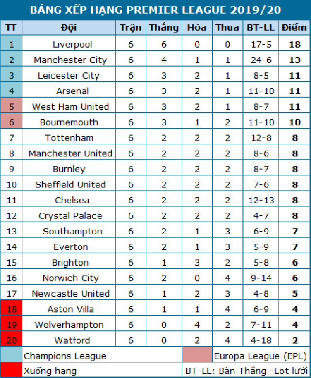 Arsenal 3-2 Aston Villa: “Pháo thủ” lội ngược dòng chỉ với 10 người - 5 Arsenal 3-2 Aston Villa: “Pháo thủ” lội ngược dòng chỉ với 10 người - 5
